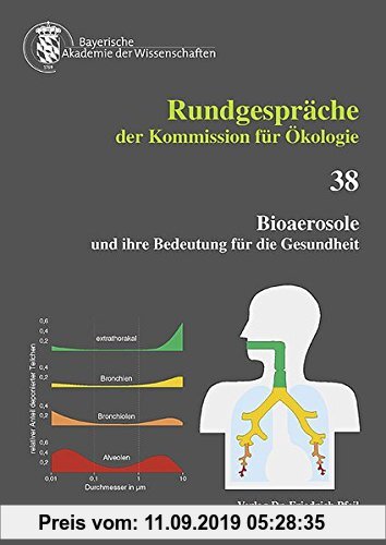 Gebr. - Bioaerosole und ihre Bedeutung für die Gesundheit (Rundgespräche der Kommission für Ökologie)