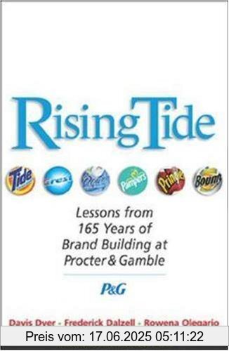 Binding : Gebundene Ausgabe, Edition : First Edition, First Printing, Label : Harvard Business Review Press, Publisher : Harvard Business Review Press, NumberOfItems : 1, medium : Gebundene Ausgabe, numberOfPages : 467, publicationDate : 2004-06-01, authors : Davis Dyer, Frederick Dalzell, Roweno Olegario, languages : english, ISBN : 1591391474