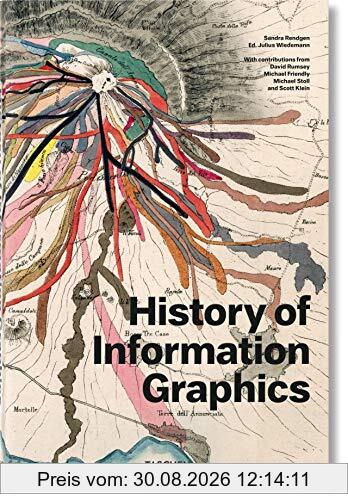 History of information graphics