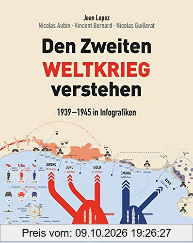 Den Zweiten Weltkrieg verstehen: 1939 - 1945 in Infografiken