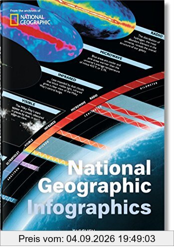 National Geographic infographics