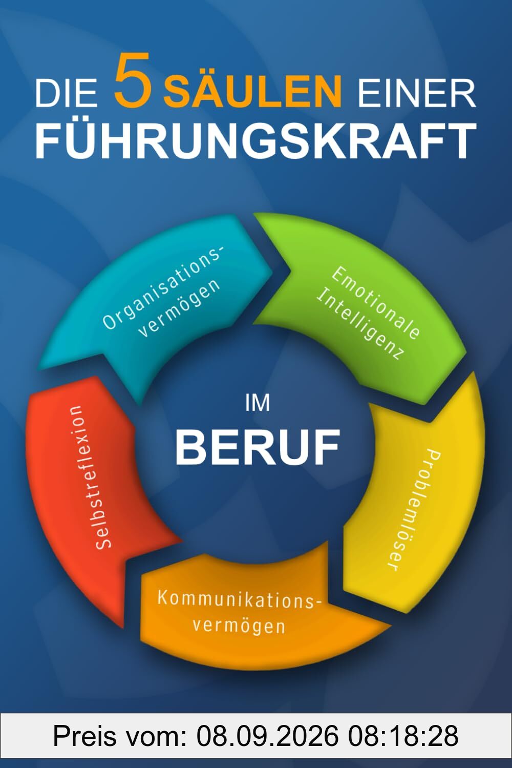 Die 5 Säulen einer Führungskraft im Beruf: Organisationsvermögen, Emotionale Intelligenz, Problemlöser, Kommunikationsvermögen und Selbstreflektion.