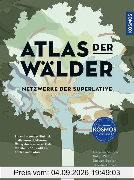 Atlas der Wälder: Netzwerke der Superlative