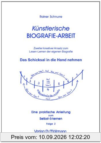 Künstlerische Biografie-Arbeit: Folge 2: Das Schicksal in die eigene Hand nehmen