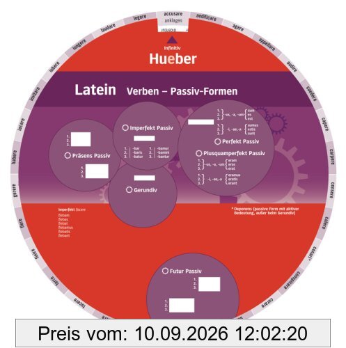 Latein Verben - Passiv-Formen: Wheel - Latein Verben - Passiv-Formen