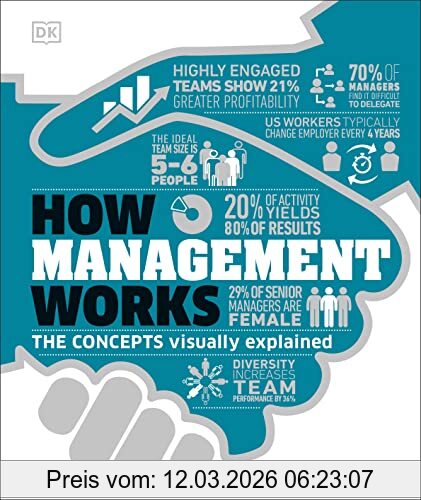 Dk How Management Works, The Concepts Visually Explained (How Things Work)