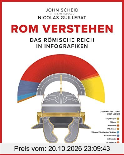 Rom verstehen: Das Römische Reich in Infografiken