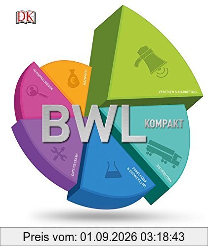 BWL Kompakt: Der visuelle Crashkurs