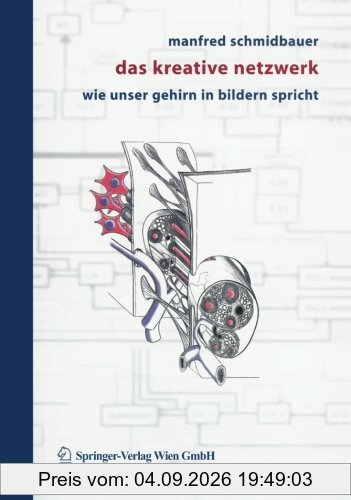 Das kreative Netzwerk: Wie unser Gehirn in Bildern spricht