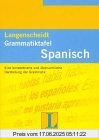 Binding : Broschiert, Label : Verlag Langenscheidt, Mchn, Publisher : Verlag Langenscheidt, Mchn, medium : Broschiert, numberOfPages : 16, publicationDate : 2000-05-01, authors : Herrmann Willers, ISBN : 3468363400