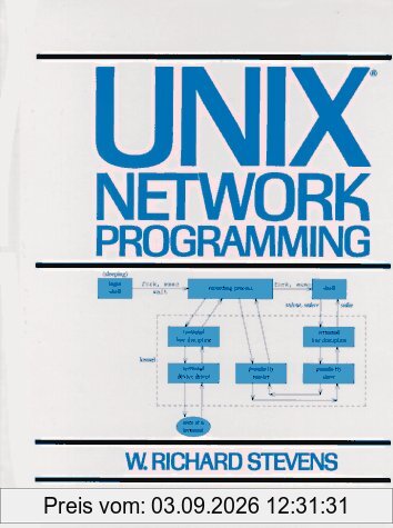 Unix Network Programming