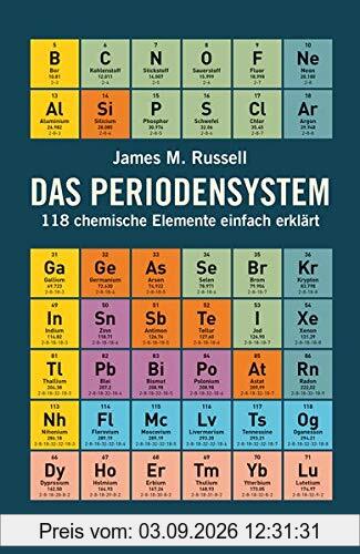 Das Periodensystem