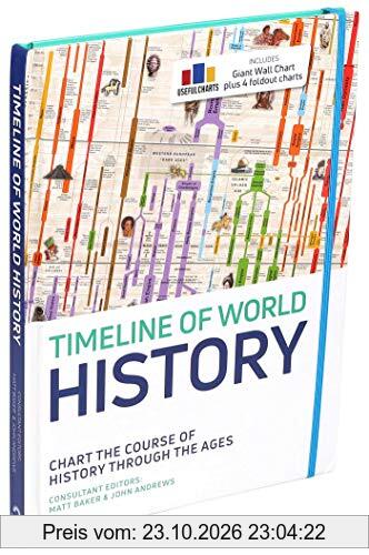 Timeline of World History