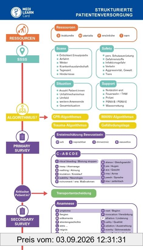 MEDI-LEARN Card: Strukturierte Patientenversorgung Präklinik