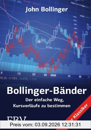 Bollinger Bänder: Der einfache Weg, Kursverläufe zu bestimmen