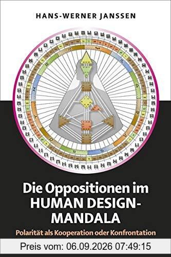 Die Oppositionen im Human Design Mandala: Polarität als Kooperation oder Konfrontation