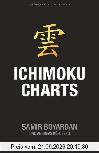 Ichimoku-Charts
