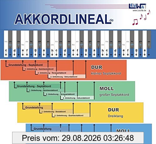 Akkordlineal: Akkorde bestimmen