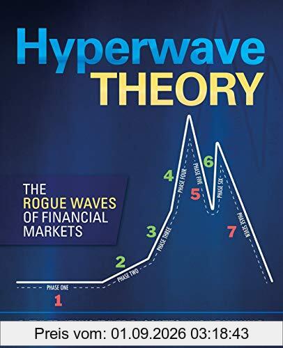 Hyperwave Theory: The Rogue Waves of Financial Markets