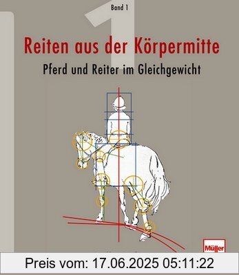 Binding : Gebundene Ausgabe, Edition : 1, Label : Müller Rüschlikon, Publisher : Müller Rüschlikon, medium : Gebundene Ausgabe, numberOfPages : 192, publicationDate : 2011-08-31, authors : Sally Swift, languages : german, ISBN : 3275017969