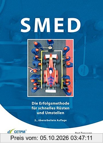 SMED - Die Erfolgsmethode für schnelles Rüsten und Umstellen