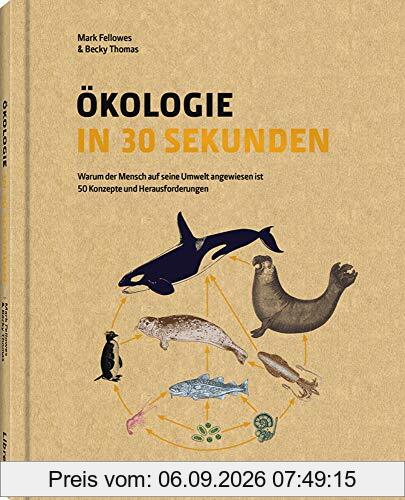 ÖKOLOGIE IN 30 SEKUNDEN