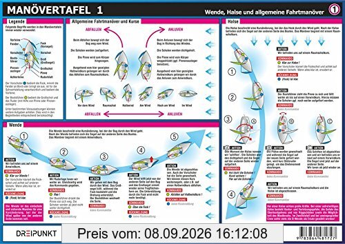 Manövertafel 1: Wende, Halse, Q-Wende und allgemeine Fahrtmanöver