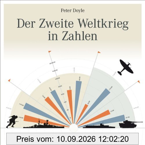 Geschichte 1939-1945: Der Zweite Weltkrieg in Zahlen mit Infografiken und Tabellen. Peter Doyle präsentiert Fakten zu Bevölkerungszahlen und Opfer, Kosten des Krieges, Bewaffnung der Truppen uvm