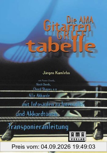 Die AMA- Gitarrengrifftabelle: Übersichtlich - handlich - praxisnah. Das umfassende Akkordrepertoire für Rock, Blues, Metal, Jazz. Die definitiven ... des richtigen Fingersatzes für jede Tonart