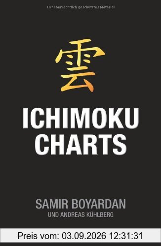 Ichimoku-Charts