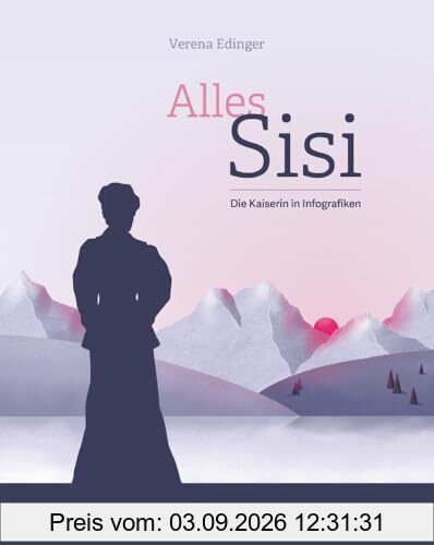 Alles Sisi: Die Kaiserin in Infografiken