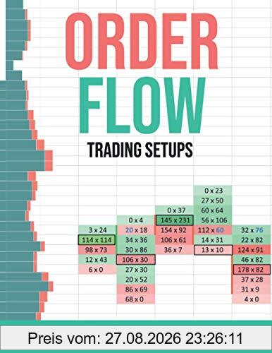ORDER FLOW: Trading Setups (The Insider's Guide To Trading)