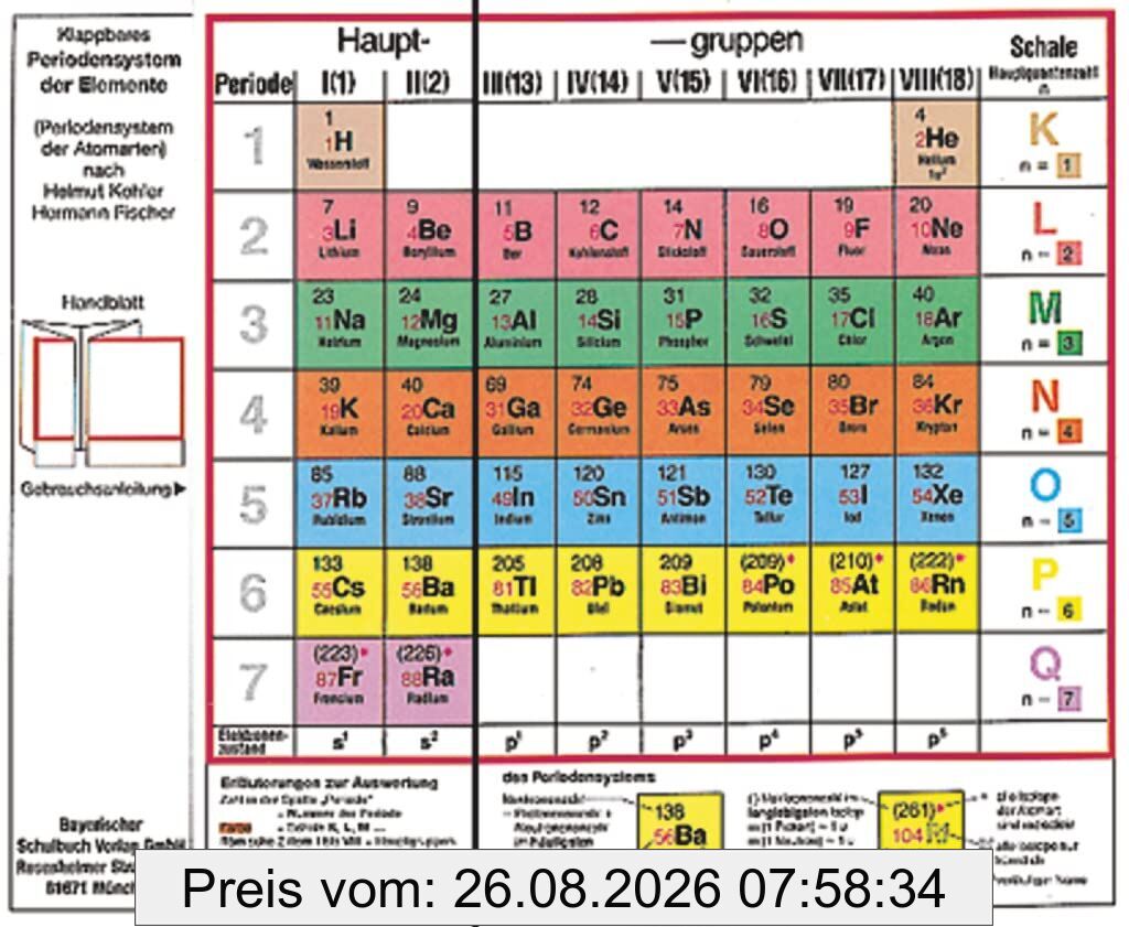 Klappbares Periodensystem der Elemente - Periodensystem der Atomarten