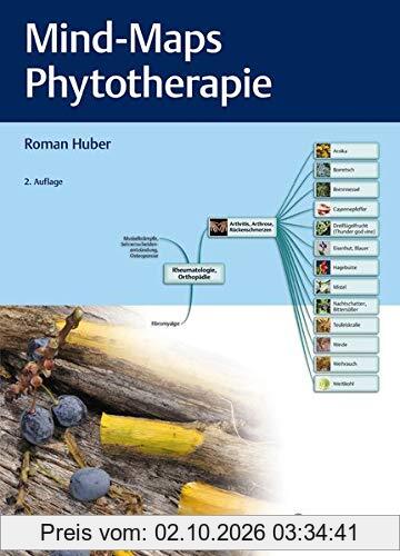 Mind-Maps Phytotherapie