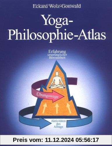 Yoga-Philosophie-Atlas