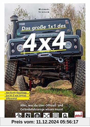 Das große 1x1 des 4x4: Alles, was du über Offroad- und Geländefahrzeuge wissen musst