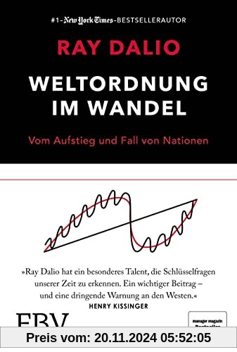 Weltordnung im Wandel: Vom Aufstieg und Fall von Nationen