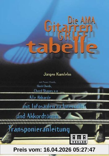 Die AMA- Gitarrengrifftabelle: Übersichtlich - handlich - praxisnah. Das umfassende Akkordrepertoire für Rock, Blues, Metal, Jazz. Die definitiven ... des richtigen Fingersatzes für jede Tonart