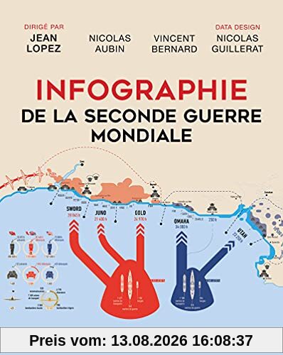 Infographie de la Seconde Guerre mondiale