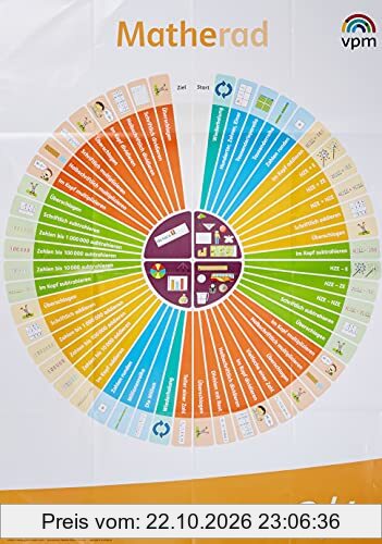 Matherad 3/4: Didaktischer Kommentar Klasse 3/4 (Matherad. Ausgabe ab 2018)