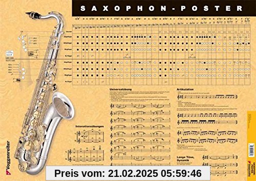 Saxophon-Poster: Alles was ein Saxophonist wissen muss als Poster!