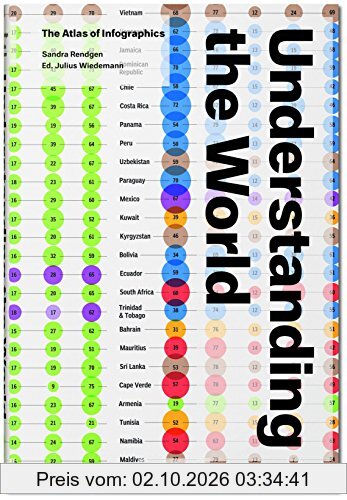 Understanding the world : the atlas of infographics