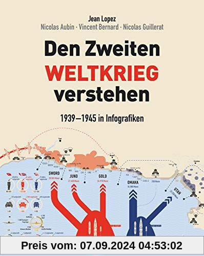 Den Zweiten Weltkrieg verstehen: 1939 - 1945 in Infografiken