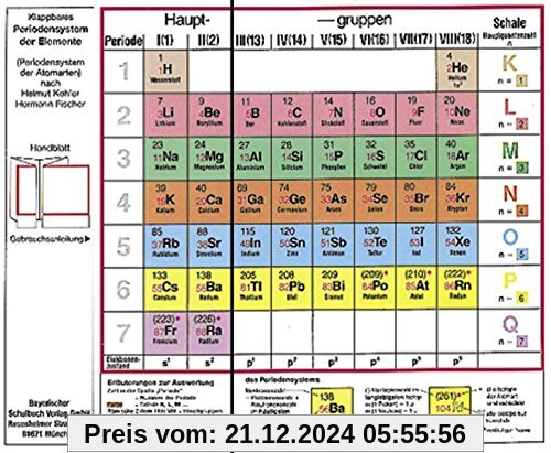 Klappbares Periodensystem der Elemente: Periodensystem der Atomarten