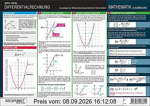 Differentialrechnung: Grundlagen der Differentialrechnung Schritt für Schritt erklärt