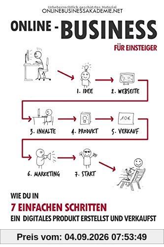 Online-Business für Einsteiger: Wie du in 7 einfachen Schritten ein digitales Produkt erstellst und verkaufst