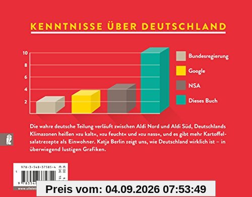 Gefühltes Deutschland