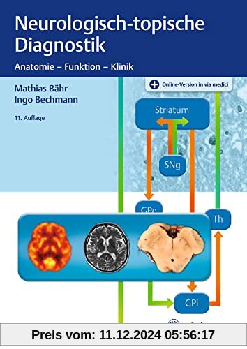 Neurologisch-topische Diagnostik