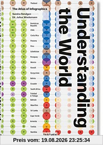 Sandra Rendgen Understanding The World , The Atlas Of Infographics